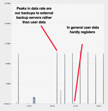 Data graph